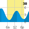 Tide chart for Keasbey, Raritan River, New Jersey on 2024/04/30
