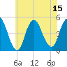 Tide chart for Keasbey, New Jersey on 2025/07/15