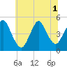 Tide chart for Keasbey, New Jersey on 2025/07/1