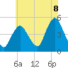 Tide chart for Keasbey, New Jersey on 2025/07/8