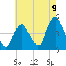 Tide chart for Keasbey, New Jersey on 2025/07/9