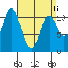 Tide chart for Keete Inlet, Alaska on 2022/04/6