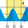 Tide chart for Keete Island, Nutkwa Inlets, Alaska on 2021/05/7