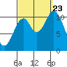 Tide chart for Keete Island, Nutkwa Inlets, Alaska on 2023/09/23