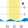 Tide chart for Patapsco River, Baltimore, Maryland on 2022/01/6
