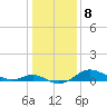 Tide chart for Patapsco River, Baltimore, Maryland on 2023/01/8