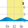 Tide chart for Patapsco River, Baltimore, Maryland on 2023/05/3