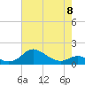 Tide chart for Patapsco River, Baltimore, Maryland on 2023/05/8