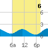 Tide chart for Patapsco River, Baltimore, Maryland on 2023/08/6