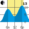 Tide chart for Affleck Canal, Kuiu Island, Kell Bay, Alaska on 2021/09/13