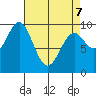 Tide chart for Affleck Canal, Kuiu Island, Kell Bay, Alaska on 2022/04/7