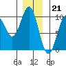 Tide chart for Affleck Canal, Kuiu Island, Kell Bay, Alaska on 2022/12/21