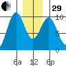 Tide chart for Affleck Canal, Kuiu Island, Kell Bay, Alaska on 2022/12/29