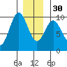 Tide chart for Affleck Canal, Kuiu Island, Kell Bay, Alaska on 2022/12/30