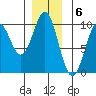 Tide chart for Affleck Canal, Kuiu Island, Kell Bay, Alaska on 2022/12/6