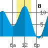 Tide chart for Affleck Canal, Kuiu Island, Kell Bay, Alaska on 2022/12/8