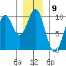 Tide chart for Affleck Canal, Kuiu Island, Kell Bay, Alaska on 2022/12/9