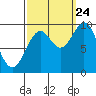 Tide chart for Affleck Canal, Kuiu Island, Kell Bay, Alaska on 2023/09/24