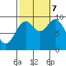 Tide chart for Affleck Canal, Kuiu Island, Kell Bay, Alaska on 2023/10/7