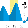 Tide chart for Affleck Canal, Kuiu Island, Kell Bay, Alaska on 2023/12/15