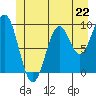 Tide chart for Affleck Canal, Kuiu Island, Kell Bay, Alaska on 2024/06/22