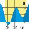 Tide chart for Affleck Canal, Kuiu Island, Kell Bay, Alaska on 2024/06/5