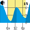 Tide chart for Kelley Point, entrance, Willamette River, Oregon on 2021/08/15