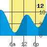 Tide chart for Kenai River entrance, Alaska on 2023/07/12