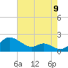 Tide chart for Kent Island Narrows, Chesapeake Bay, Maryland on 2022/08/9