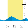 Tide chart for Kent Island Narrows, Chesapeake Bay, Maryland on 2023/04/11