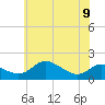 Tide chart for Kent Island Narrows, Maryland on 2023/06/9