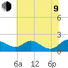 Tide chart for Kent Island Narrows, Chesapeake Bay, Maryland on 2023/07/9