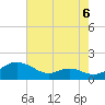 Tide chart for Kent Point Marina, Chesapeake Bay, Maryland on 2021/08/6
