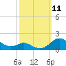 Tide chart for Kent Point Marina, Chesapeake Bay, Maryland on 2021/10/11