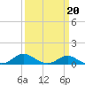 Tide chart for Kent Point Marina, Chesapeake Bay, Maryland on 2022/03/20