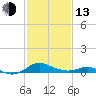 Tide chart for Kent Point Marina, Chesapeake Bay, Maryland on 2023/02/13