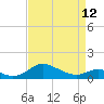 Tide chart for Kent Point Marina, Chesapeake Bay, Maryland on 2023/04/12