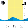 Tide chart for Kent Point Marina, Chesapeake Bay, Maryland on 2023/04/13