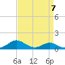 Tide chart for Kent Point Marina, Chesapeake Bay, Maryland on 2023/04/7