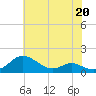 Tide chart for Kent Point Marina, Chesapeake Bay, Maryland on 2023/05/20