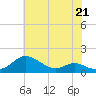 Tide chart for Kent Point Marina, Chesapeake Bay, Maryland on 2023/05/21