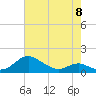 Tide chart for Kent Point Marina, Chesapeake Bay, Maryland on 2023/05/8