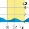 Tide chart for Kent Point Marina, Chesapeake Bay, Maryland on 2023/06/12