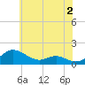 Tide chart for Kent Point Marina, Chesapeake Bay, Maryland on 2023/06/2