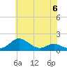 Tide chart for Kent Point Marina, Maryland on 2023/06/6