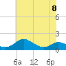 Tide chart for Kent Point Marina, Maryland on 2023/06/8