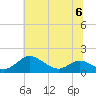 Tide chart for Kent Point Marina, Chesapeake Bay, Maryland on 2023/07/6