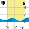Tide chart for Kent Point Marina, Chesapeake Bay, Maryland on 2023/07/9