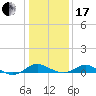 Tide chart for Kent Point Marina, Chesapeake Bay, Maryland on 2024/01/17