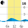 Tide chart for Kent Point Marina, Chesapeake Bay, Maryland on 2024/02/16